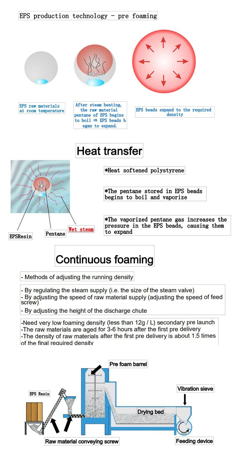 EPS Industry Standard Continuous Pre-Expander Expandable Polystyrene EPS Foam Machine