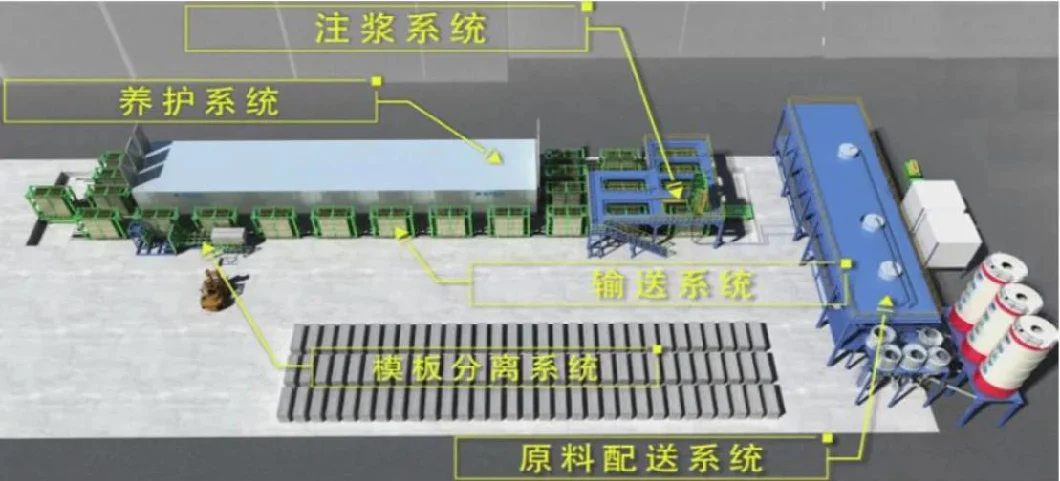 Lightweight Panel Mould for EPS Fiber Cement Sandwich Panel/Partition Wall Panel Making Machine